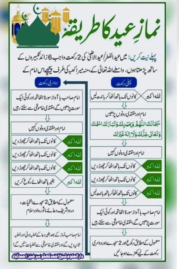 نماز عید کا طریقہ 